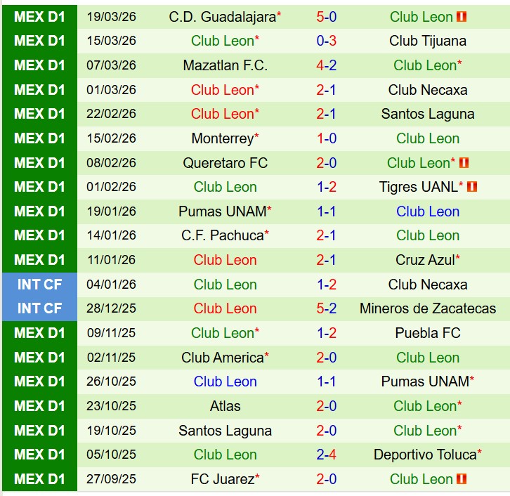 Nhận định San Luis vs Leon 8h00 ngày 223 (VĐQG Mexico) 2 Nhận định San Luis vs Leon 8h00 ngày 223 (VĐQG Mexico) 2