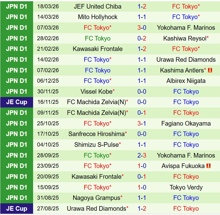 Nhận định Tokyo Verdy vs FC Tokyo 12h00 ngày 223 (VĐQG Nhật Bản) 3