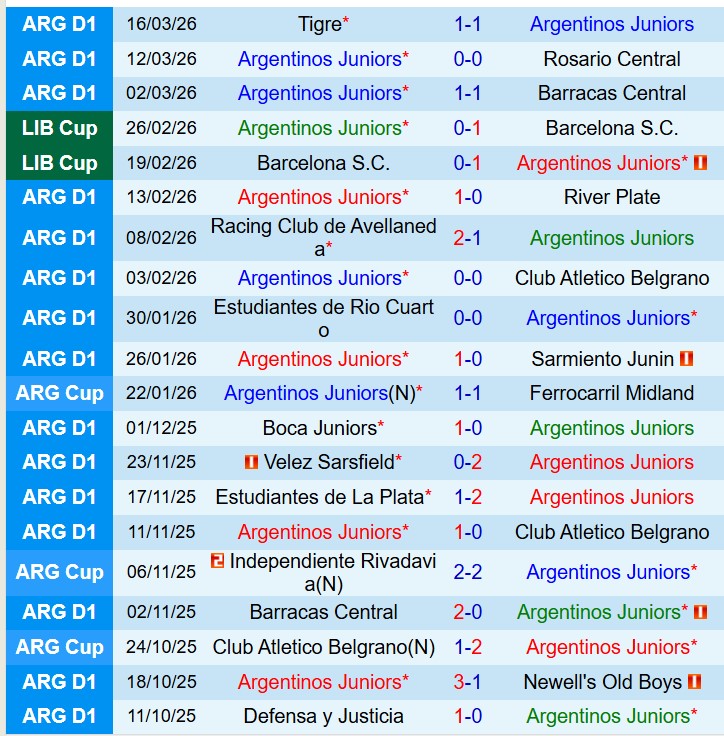 Nhận định Argentinos Juniors vs Platense 8h15 ngày 233 (VĐQG Argentina) 2