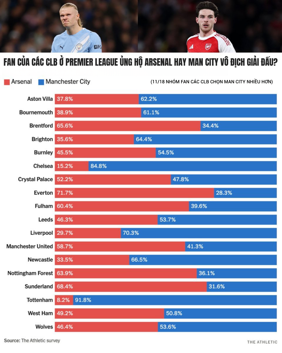Danh hiệu Carabao cup quan trọng như thế nào với Arsenal và Man City Và nó có ảnh hưởng đến cuộc đua vô địch 4