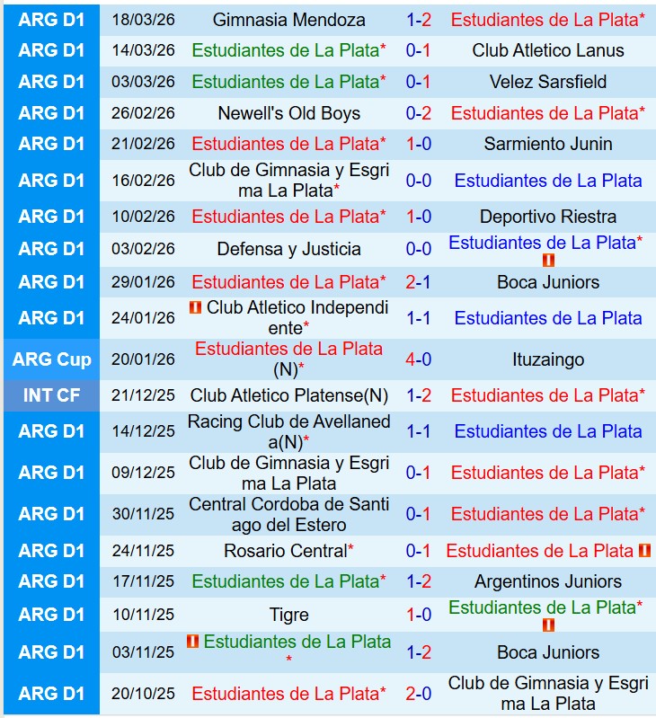 Nhận định Estudiantes vs Central Cordoba 5h00 ngày 243 (VĐQG Argentina) 2