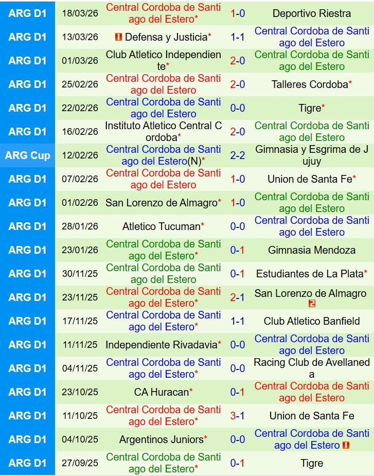 Nhận định Estudiantes vs Central Cordoba 5h00 ngày 243 (VĐQG Argentina) 3