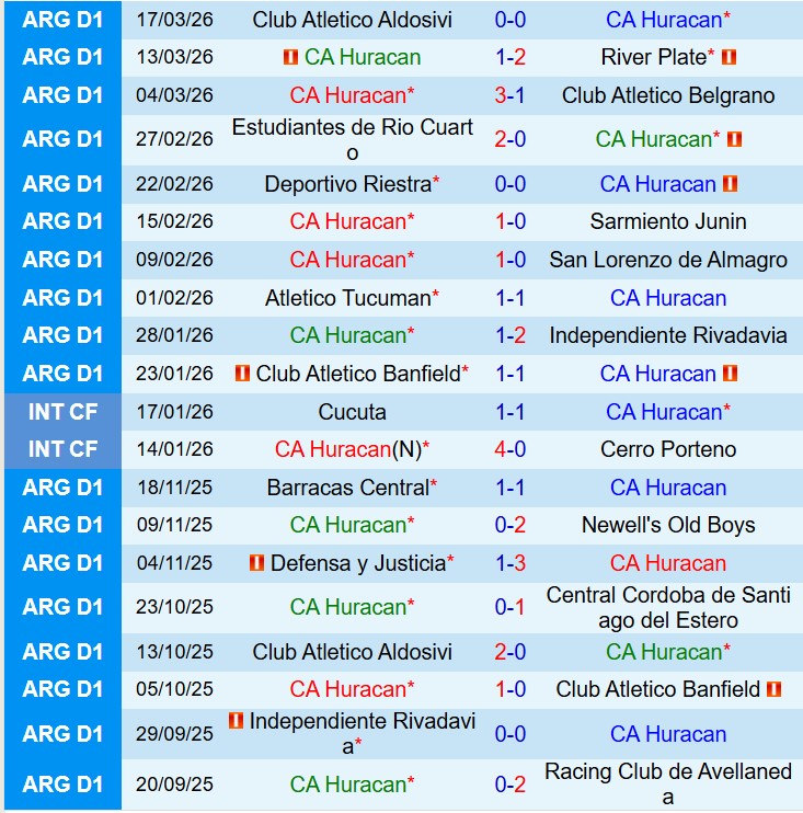 Nhận định Huracan vs Barracas Central 7h15 ngày 243 (VĐQG Argentina) 2
