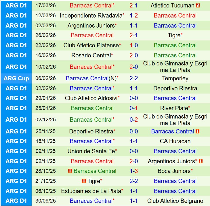 Nhận định Huracan vs Barracas Central 7h15 ngày 243 (VĐQG Argentina) 3