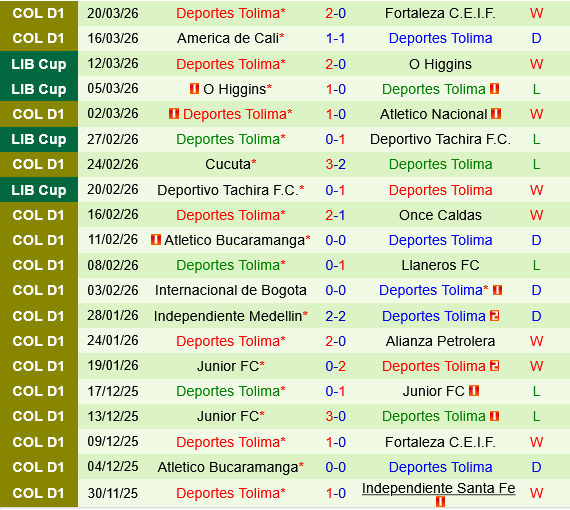 Boyaca Chico vs Deportes Tolima