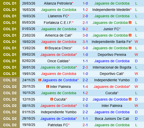 Jaguares vs Aguilas Doradas