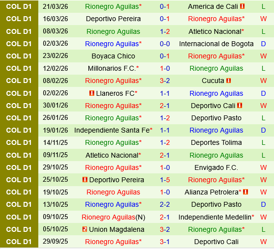Jaguares vs Aguilas Doradas