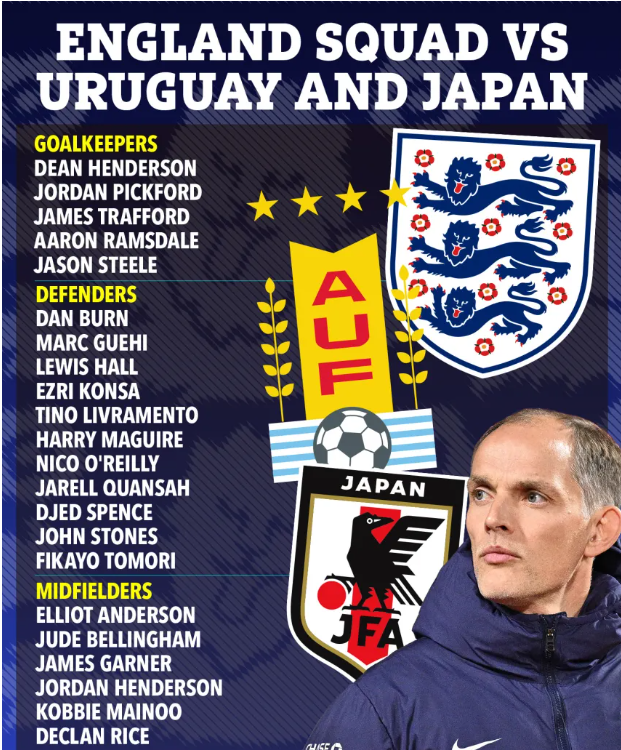 Siêu máy tính dự đoán đội hình tuyển Anh tham dự World Cup 2026 1