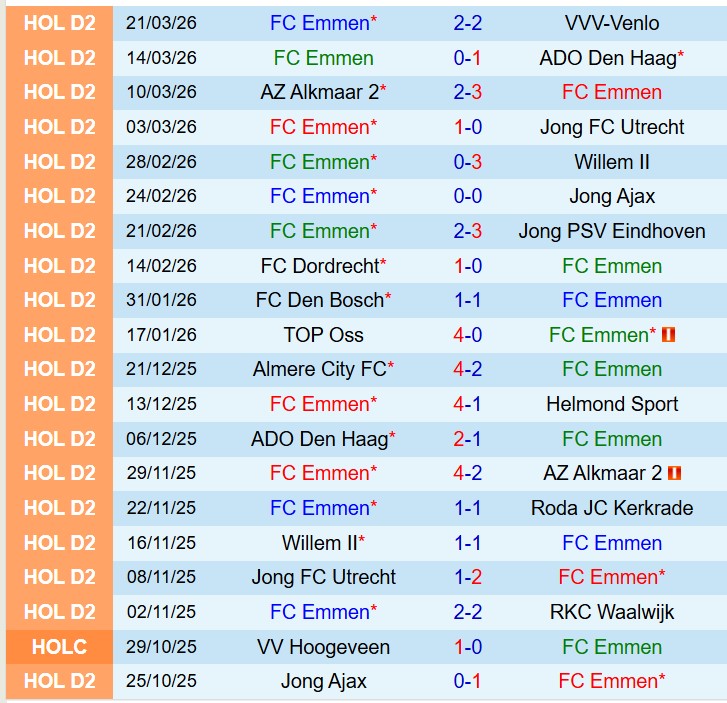 Nhận định Emmen vs Cambuur 2h00 ngày 253 (Hạng 2 Hà Lan) 2