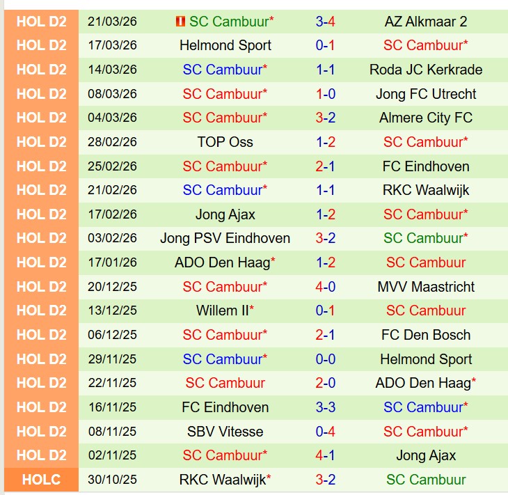 Nhận định Emmen vs Cambuur 2h00 ngày 253 (Hạng 2 Hà Lan) 3