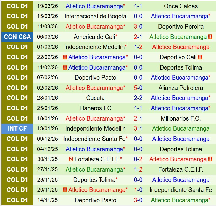 Nhận định Junior FC vs Bucaramanga 6h00 ngày 253 (VĐQG Colombia) 3