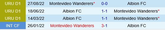Albion vs Montevideo Wanderers