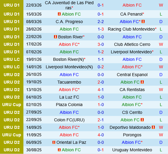 Albion vs Montevideo Wanderers