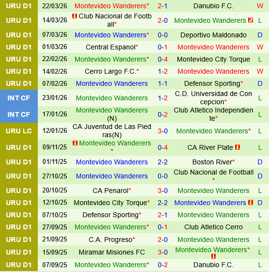 Albion vs Montevideo Wanderers