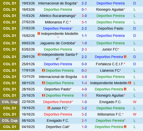 Deportivo Pereira vs Cucuta