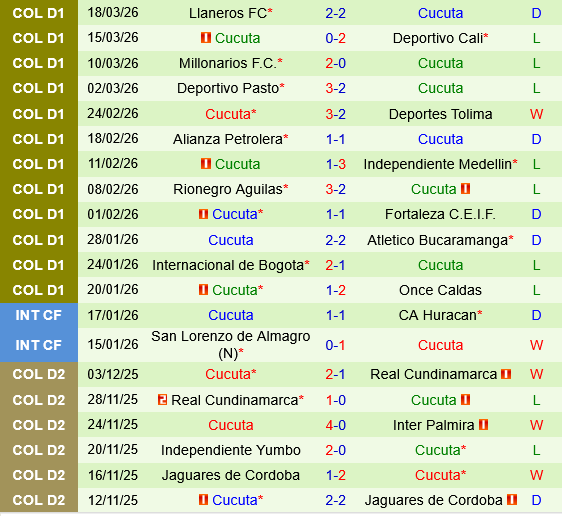 Deportivo Pereira vs Cucuta
