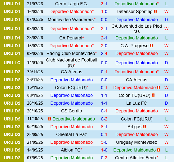 Maldonado vs Torque Maldonado vs Torque