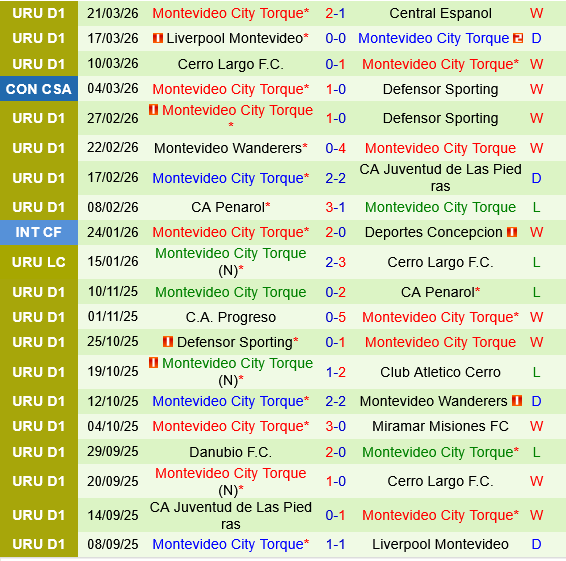 Maldonado vs Torque Maldonado vs Torque