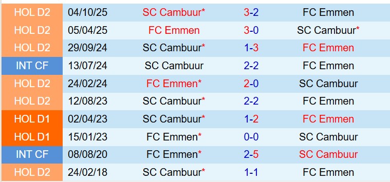 Nhận định Emmen vs Cambuur 2h00 ngày 253 (Hạng 2 Hà Lan) 1