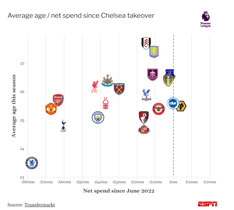 Chelsea có thể lỡ suất dự Champions League, nhưng đừng đổ lỗi cho Rosenior 4