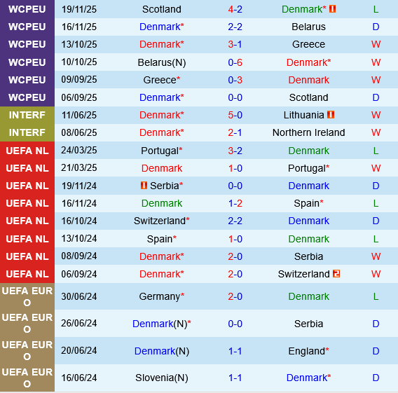 dan Mach vs Bac Macedonia