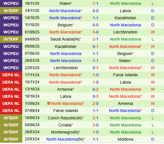 dan Mach vs Bac Macedonia