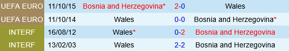 Wales vs Bosnia