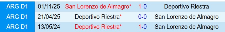 Nhận định Deportivo Riestra vs San Lorenzo 5h00 ngày 263 (VĐQG Argentina) 1