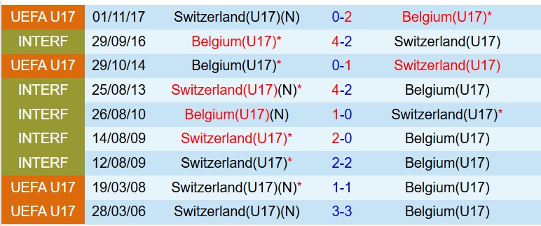 Nhận định U17 Bỉ vs U17 Thụy Sĩ 17h00 ngày 253 (Vòng loại U17 châu Âu) 1