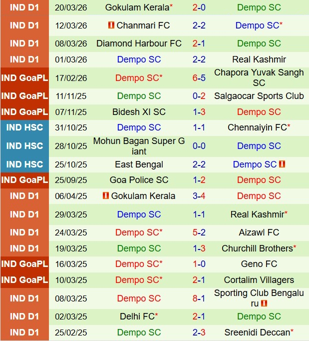 Nhận định Sreenidi Deccan vs Dempo 20h00 ngày 253 (VĐQG Ấn Độ 202526) 3