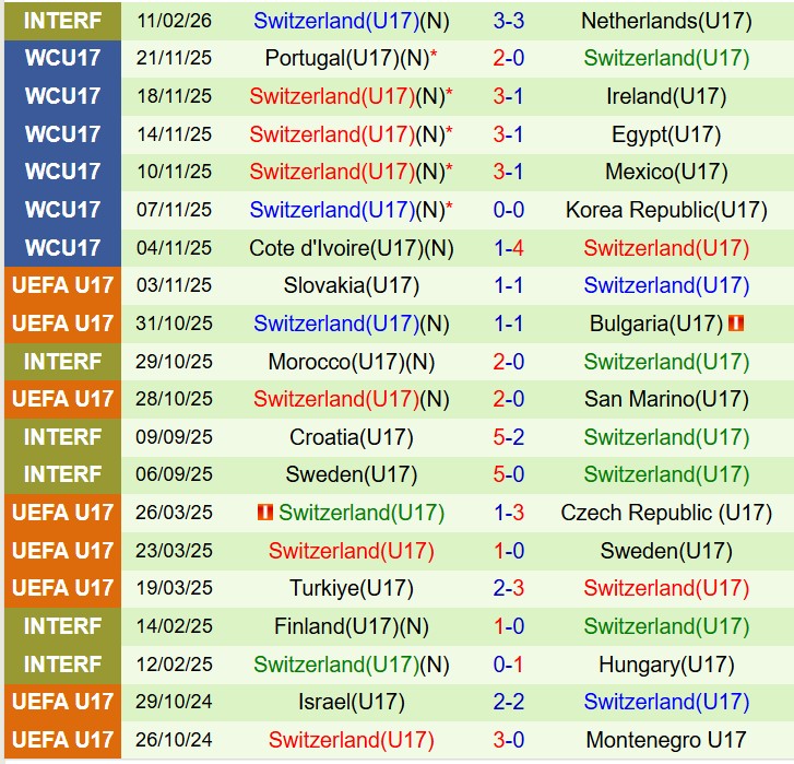 Nhận định U17 Bỉ vs U17 Thụy Sĩ 17h00 ngày 253 (Vòng loại U17 châu Âu) 3