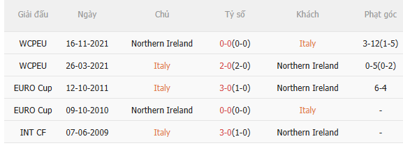 Nhận định Italia vs Bắc Ireland (2h45 ngày 273) Ngăn thảm họa xảy ra 5