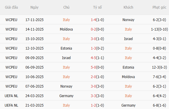 Nhận định Italia vs Bắc Ireland (2h45 ngày 273) Ngăn thảm họa xảy ra 3
