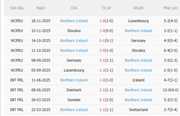 Nhận định Italia vs Bắc Ireland (2h45 ngày 273) Ngăn thảm họa xảy ra 4