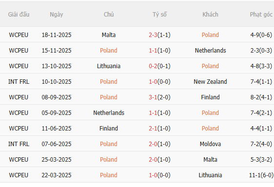 Nhận định Ba Lan vs Albania (2h45 ngày 273) Đối thủ khó chịu 3