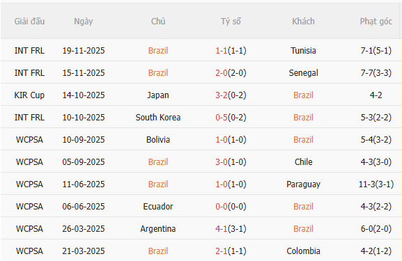 Nhận định Brazil vs Pháp (3h00 ngày 273) Siêu sao đại chiến 3