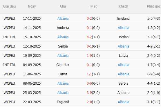 Nhận định Ba Lan vs Albania (2h45 ngày 273) Đối thủ khó chịu 4