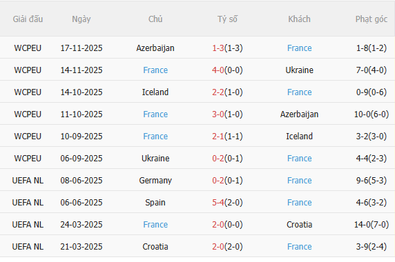 Nhận định Brazil vs Pháp (3h00 ngày 273) Siêu sao đại chiến 4