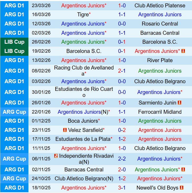 Nhận định Argentinos Juniors vs Lanus 7h00 ngày 273 (VĐQG Argentina) 2