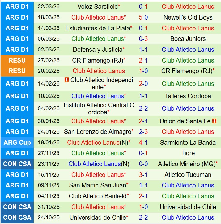 Nhận định Argentinos Juniors vs Lanus 7h00 ngày 273 (VĐQG Argentina) 3