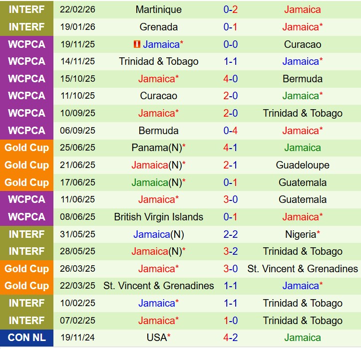 Nhận định New Caledonia vs Jamaica 10h00 ngày 273 (Play-off Vòng loại World Cup 2026) 2