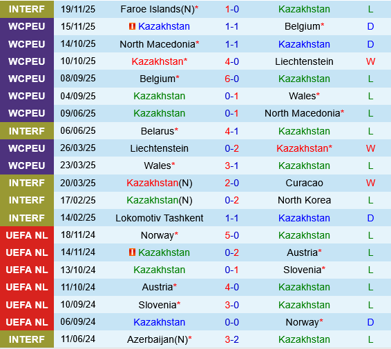 Kazakhstan vs Namibia