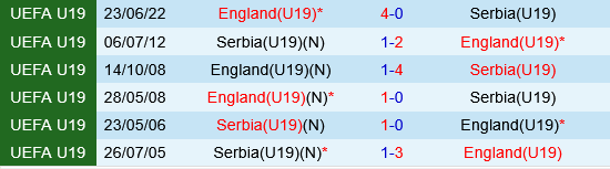 U19 Anh vs U19 Serbia