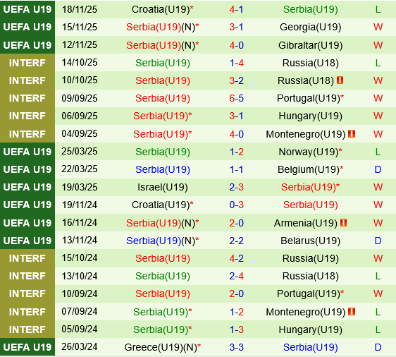 U19 Anh vs U19 Serbia