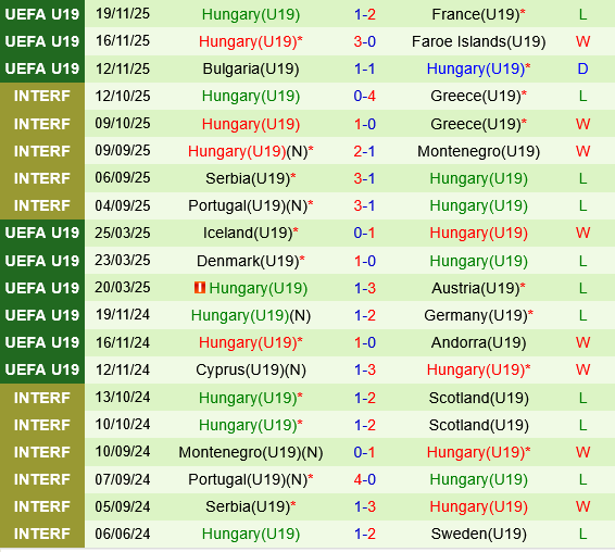 U19 Italia vs U19 Hungary