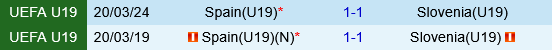 U19 Tay Ban Nha vs U19 Slovenia