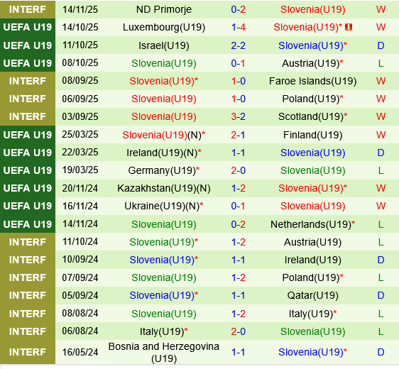 U19 Tay Ban Nha vs U19 Slovenia