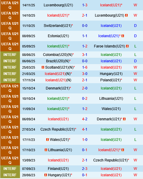 U21 Iceland vs U21 Estonia