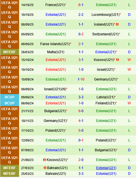 U21 Iceland vs U21 Estonia