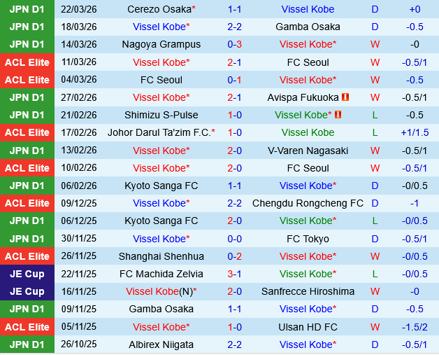Vissel Kobe vs Sanfrecce Hiroshima